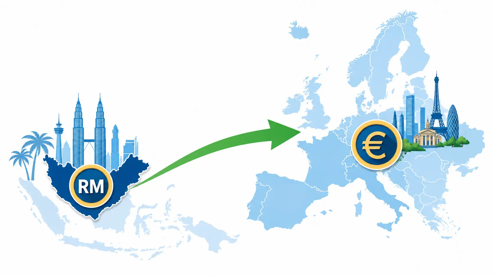 Illustration showing an investment arrow moving from Malaysia to Europe, symbolizing portfolio diversification.