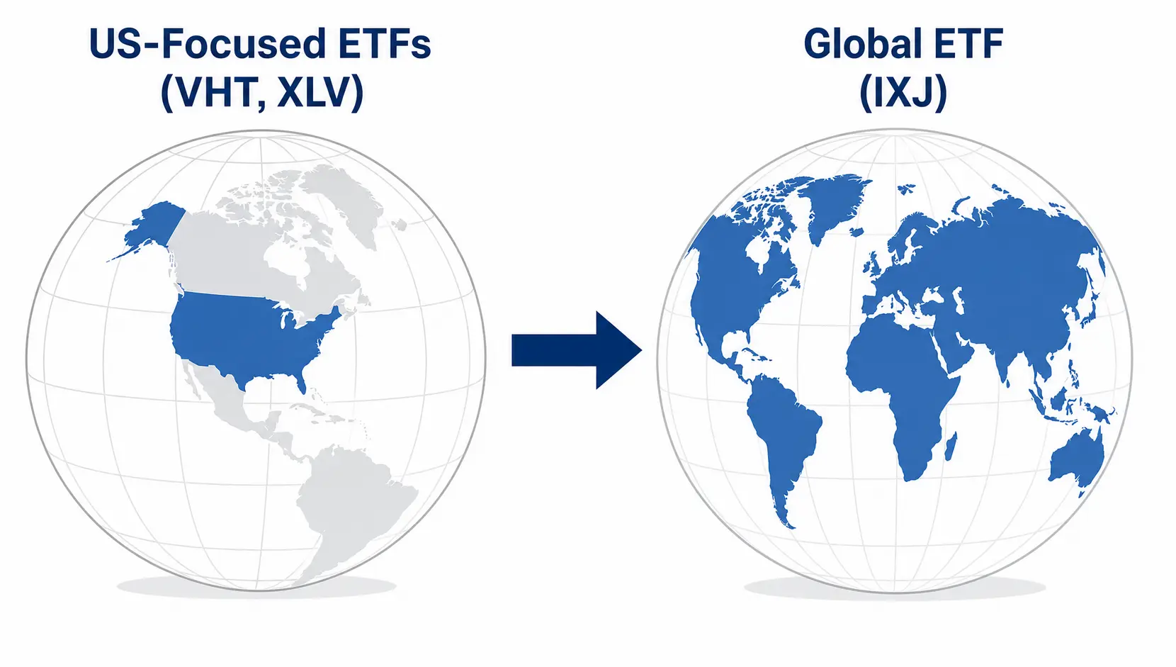 Comparison of ETF geographical focus: a US-only map versus a full world map.